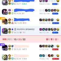 오늘 주인님께 칭찬받았다