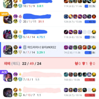 Is Irelia a counter to Nasus?