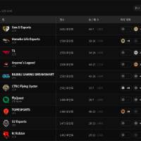 현재 롤 파워랭킹 상위 10개팀