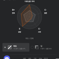소신발언) 다이아까진 시야 의존도가 높지않음
