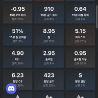 팀운 상위 99%인데