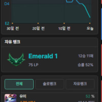 레전드 혜지 발생 (+익명화)