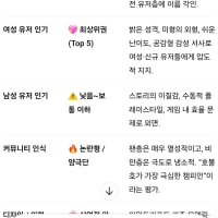 챗 gpt 이새끼는 뭐 커뮤에 상주함?