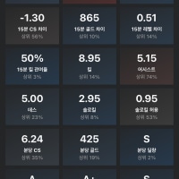 솔직히 이정도 지표면 팀 때문에 못 올라간다고 말해도 합법 아니냐?