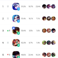 직스원딜 갑자기 많이쓰네