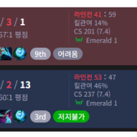 같은 티어 다른 결과