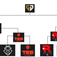 이번 롤드컵 예상도 (스압주의)