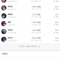 걍 원챔 해야하나