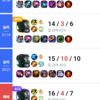 정글 모데 진짜 좋다니깐?