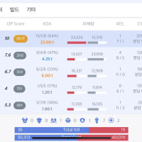 이게 10점도 나오네