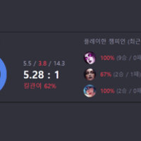 갑자기 팀운이 개좋은데...? 나 재능 있는걸까?