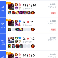 내가 겜을 지는 이유가 정글 때문이었구나