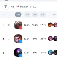 자크로 이 3명에게 져본 적이 없음