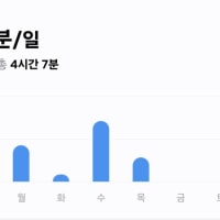 1시간을 어케 넘음?