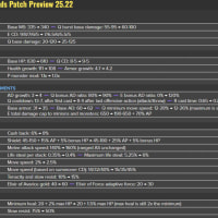25.22 패치 프리뷰 + 코멘트