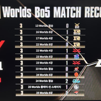 진짜 LPL한테 지지 않는다는 거임...