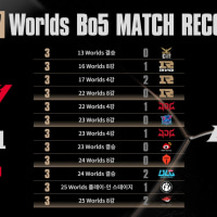 T1은 LPL에게 지지 않습니다