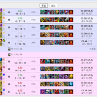 시발 위에 듀오에서 솔랭 듀오 구했는데 이씨발년이 18뎃 스트레이트로 쳐박네 ㅋㅋㅋㅋㅋㅋㅋ