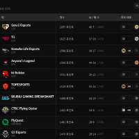 현시각 롤 파워랭킹