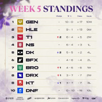 KT의 시작은 어땠냐고?