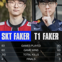 SKT FAKER의 기록에 도전하는 선수