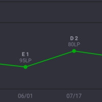 이제 티어 그만 올려야겠다