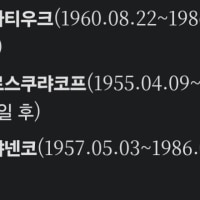 소련쪽이 빅토르라는 이름이 엄청흔하구나