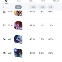 요즘 볼베 성능 어때요?