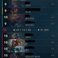 흔한 칼바람 조합