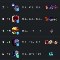 람머스 티어가..?