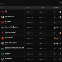 현시각 롤 파워랭킹