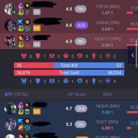 어제 일겜 돌린 썰