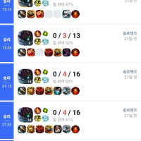 미오카이 인생 최고 기록