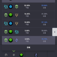 수호자 빛망 타릭이 옵지 통계에 떴어요!!