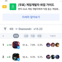 월즈 이후 1티어 찍은 탑챔