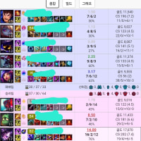 펜타킬 하고왔다