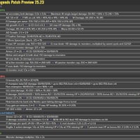 25.23패치 프리뷰 (니코 포탑 패치!!)
