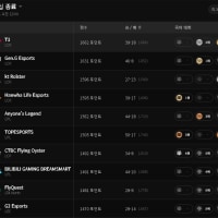 현재 롤 파워랭킹 순위