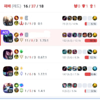 수능끝나고 첫판부터 고아원장이네