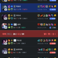 야스오:빅토르 숙련도 꼴아박았네 ㅋㅋ