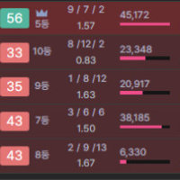 다이아 애들은 진짜 좋나 안타깝다 그냥