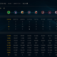 한 단어로 끝낸다