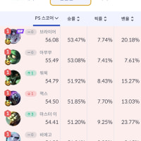 요즘따라 일겜에서 마이 밴이 많아진거 같아서 지표 확인하는데