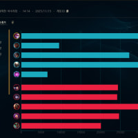 롤이 병든 이유