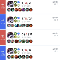 나는 최고다 나는 처ㅣ고다 나는 체고다