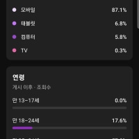 tv로 쇼츠 보는 애들 있음?