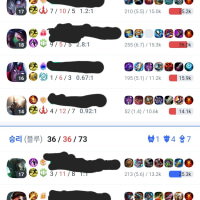 이정도면 어뷰징 아니냐?