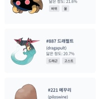 나 뭐 잘못 먹었나