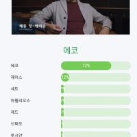 매튜 렁 닮은 꼴 챔프 ㅋㅋ