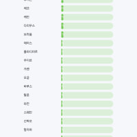 옵붕이 닮은 챔프